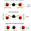 Molecular "wobble".