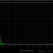 Industry leading integration software reveals production value.